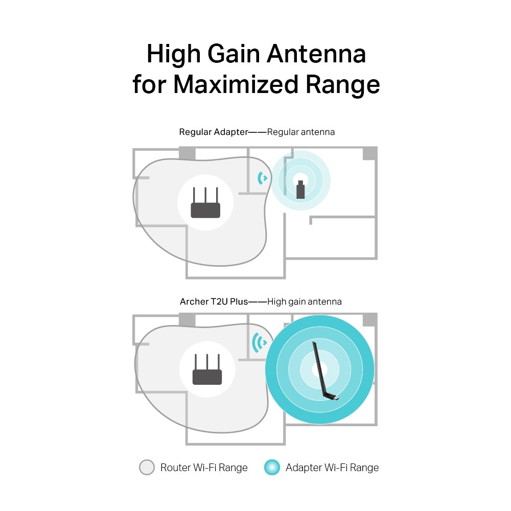TP-Link Archer T2U Plus AC600 Wireless Dual Band USB Adapter ตัวรับสัญญาณ WiFi (High Gain) สำหรับคอมพิวเตอร์ โน้ตบุ๊ค