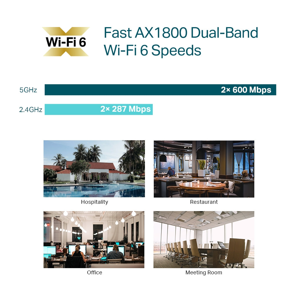 TP-Link EAP610 AX1800 Wireless Dual Band Ceiling Mount WiFi 6 Access Point