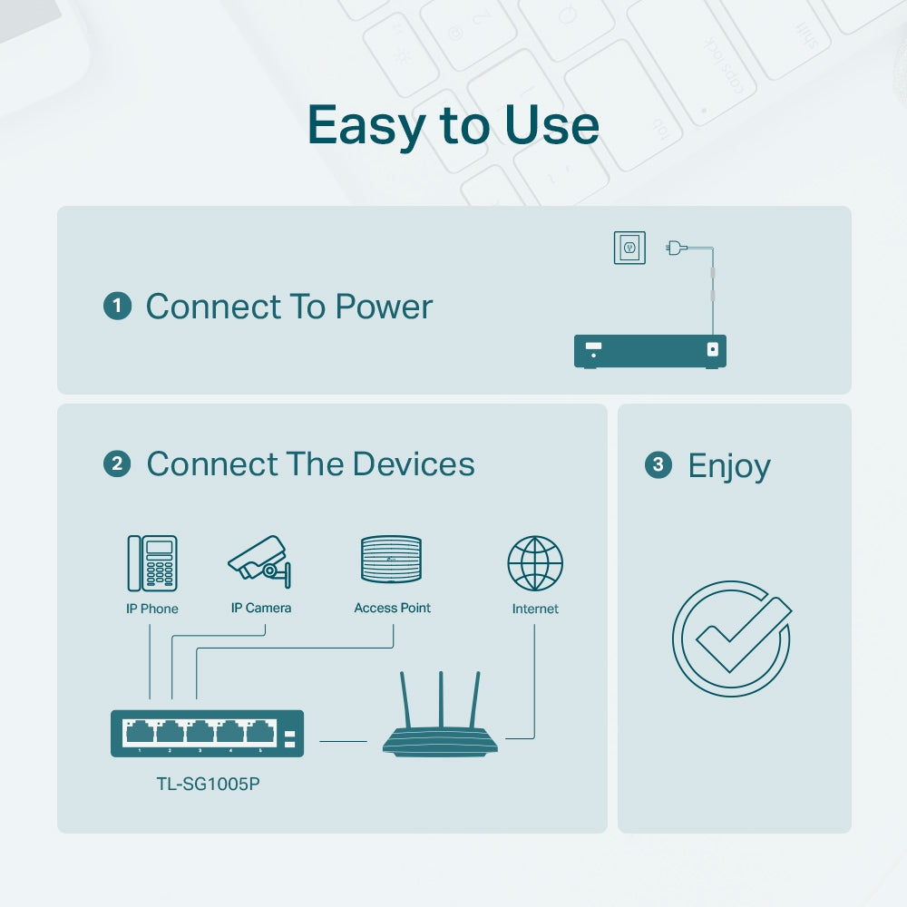 TP-Link TL-SG1005P 5-Port Gigabit Desktop Switch with 4-Port PoE