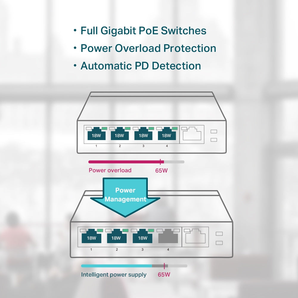 TP-Link TL-SG1005P 5-Port Gigabit Desktop Switch with 4-Port PoE