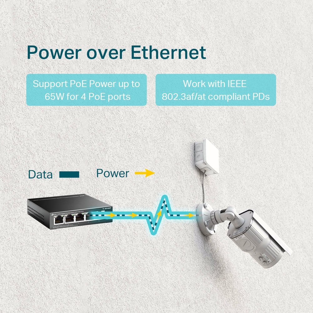 TP-Link TL-SG1005P 5-Port Gigabit Desktop Switch with 4-Port PoE