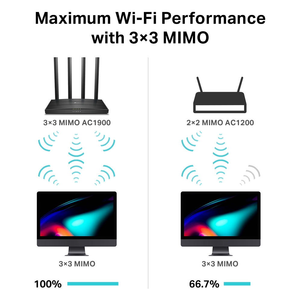 TP-Link Archer C80 Dual-Band WiFi Router MIMO 3x3 เทคโนโลยี ปล่อยสัญญาณสองย่านความถี่