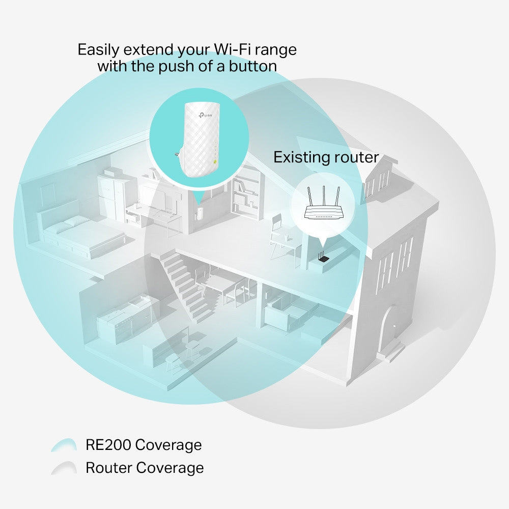 TP-Link RE200 |AC750 Repeater|ตัวขยายสัญญาณ WiFi |Wi-Fi Range Extender|repeater|wifi|range extender