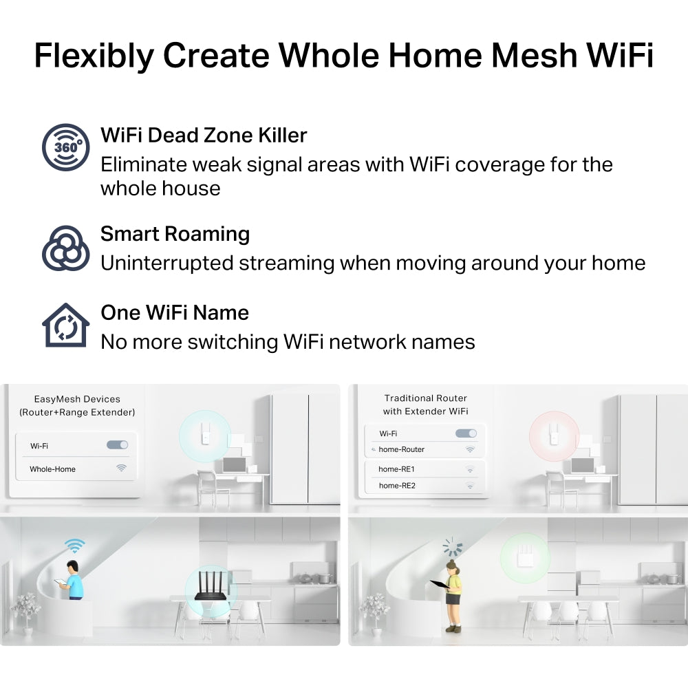 TP-Link Archer C6 ไวไฟเราเตอร์ AC1200 Wireless MU-MIMO Gigabit Router (รองรับโหมด Access Point)