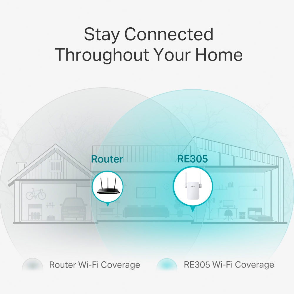 TP-Link RE305|AC1200 WiFi Repeater|ตัวขยายสัญญาณ WiFi|Wi-Fi Range Extender|wifi|repeater
