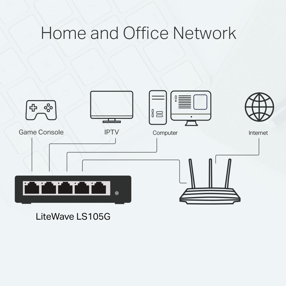 TP-Link LS1005G 5-Port 10/100/1000Mbps Desktop Switch