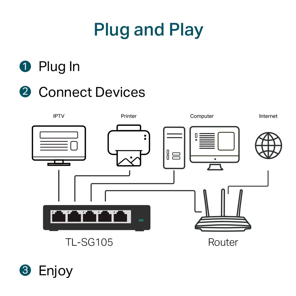 TP-Link TL-SG105 (5-Port 10/100/1000Mbps Desktop Switch)