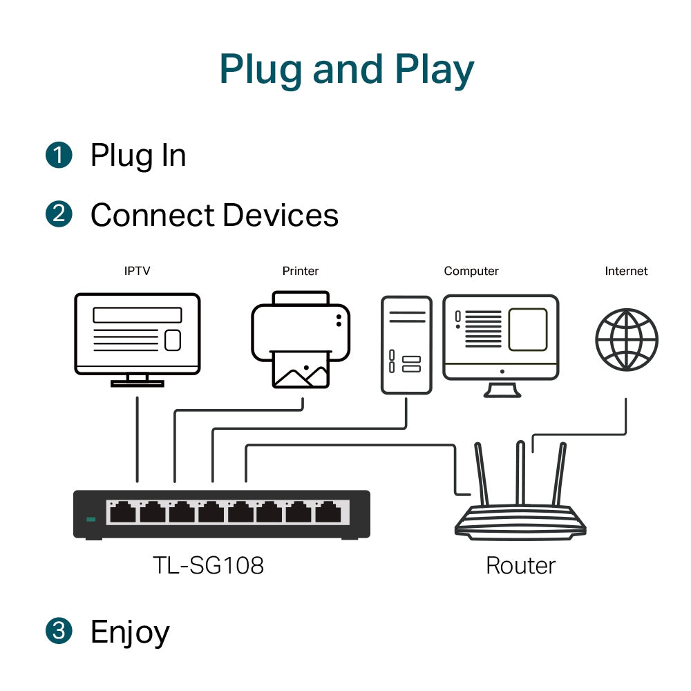 TP-Link TL-SG108 (8-Port 10/100/1000Mbps Desktop Switch)