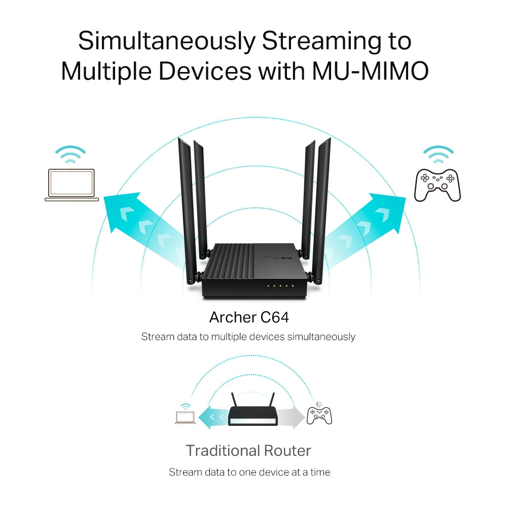 TP-Link Archer C64 AC1200 Wireless MU-MIMO WiFi Router 4 เสาภายนอก พร้อม Beamforming Technology ส่งสัญญาณครอบคลุม