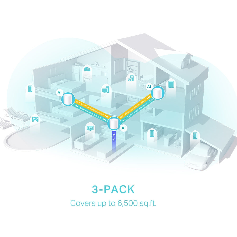 TP-Link Deco X50 AX3000 Whole Home Mesh WiFi 6 System ใน 1 กล่องมี 1, 2 หรือ 3 เครื่อง (สามารถเลือกซื้อได้)
