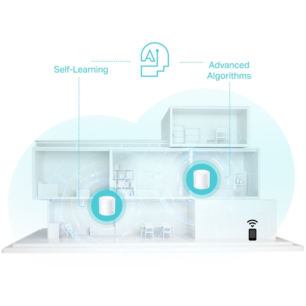 TP-Link Deco X50 AX3000 Whole Home Mesh WiFi 6 System ใน 1 กล่องมี 1, 2 หรือ 3 เครื่อง (สามารถเลือกซื้อได้)