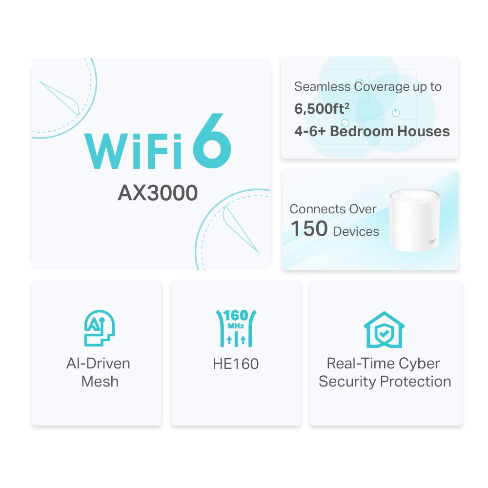 TP-Link Deco X50 AX3000 Whole Home Mesh WiFi 6 System ใน 1 กล่องมี 1, 2 หรือ 3 เครื่อง (สามารถเลือกซื้อได้)