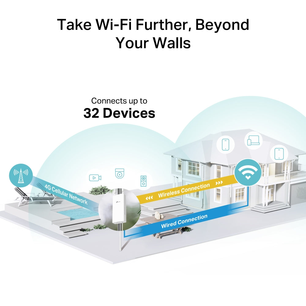 TP-Link TL-MR100-Outdoor เราเตอร์ใส่ซิม ใช้งานภายนอก IP65 เพียงเสียบซิม ใช้งานได้ทันที 4G 300 Mbps Wi-Fi Outdoor Router