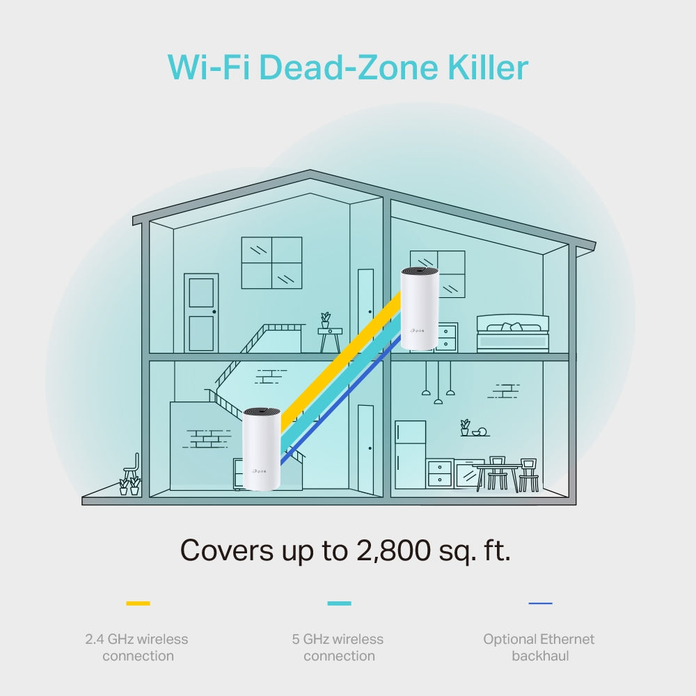 TP-Link Deco M4 AC1200 Whole Home Mesh WiFi System Gigabit Ethernet Port ใน 1 กล่องมี 1, 2 หรือ 3 เครื่อง (เลือกซื้อได้)