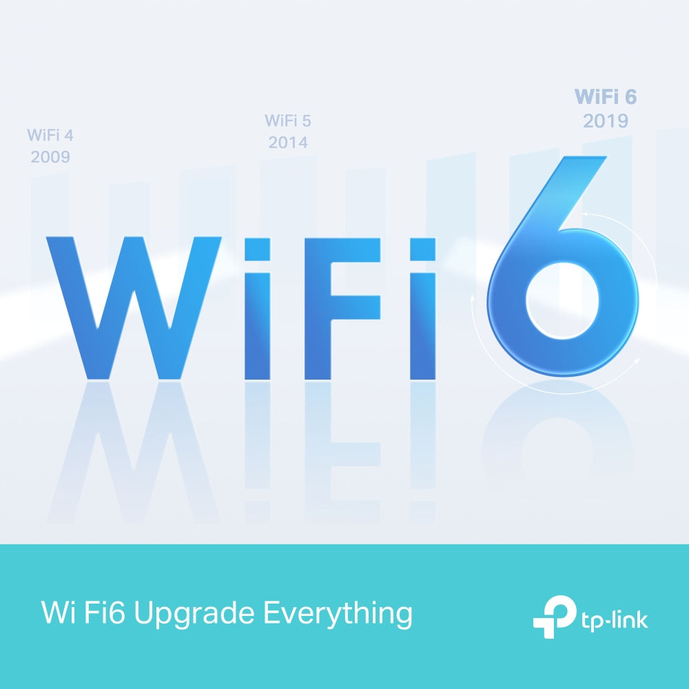 TP-Link Archer AX12 AX1500 Gigabit เราเตอร์ Wi-Fi 6 พร้อม Beamforming และ OFDMA ช่วยลดความล่าช้าของข้อมูล