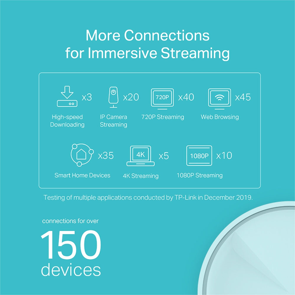 TP-Link Deco X20 AX1800 Mesh Wi-Fi6 1 กล่องมี 1, 2 หรือ 3 เครื่อง (เลือกซื้อได้)