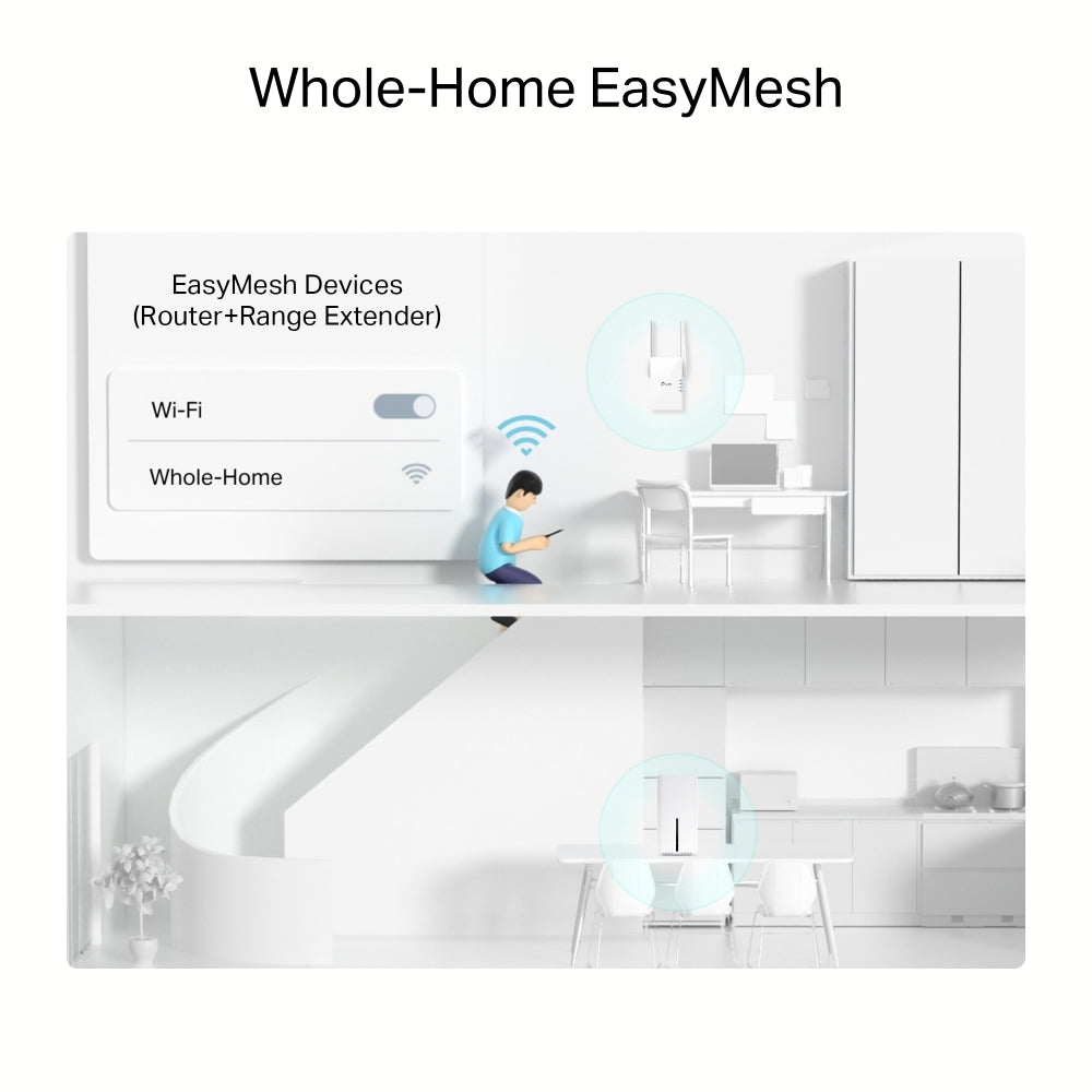 TP-Link Archer NX200 ใหม่! เราเตอร์ใส่ซิม 5G/LTE AX1800 Wireless Dual-Band Gigabit Router รองรับ EasyMesh รับประกัน 3 ปี