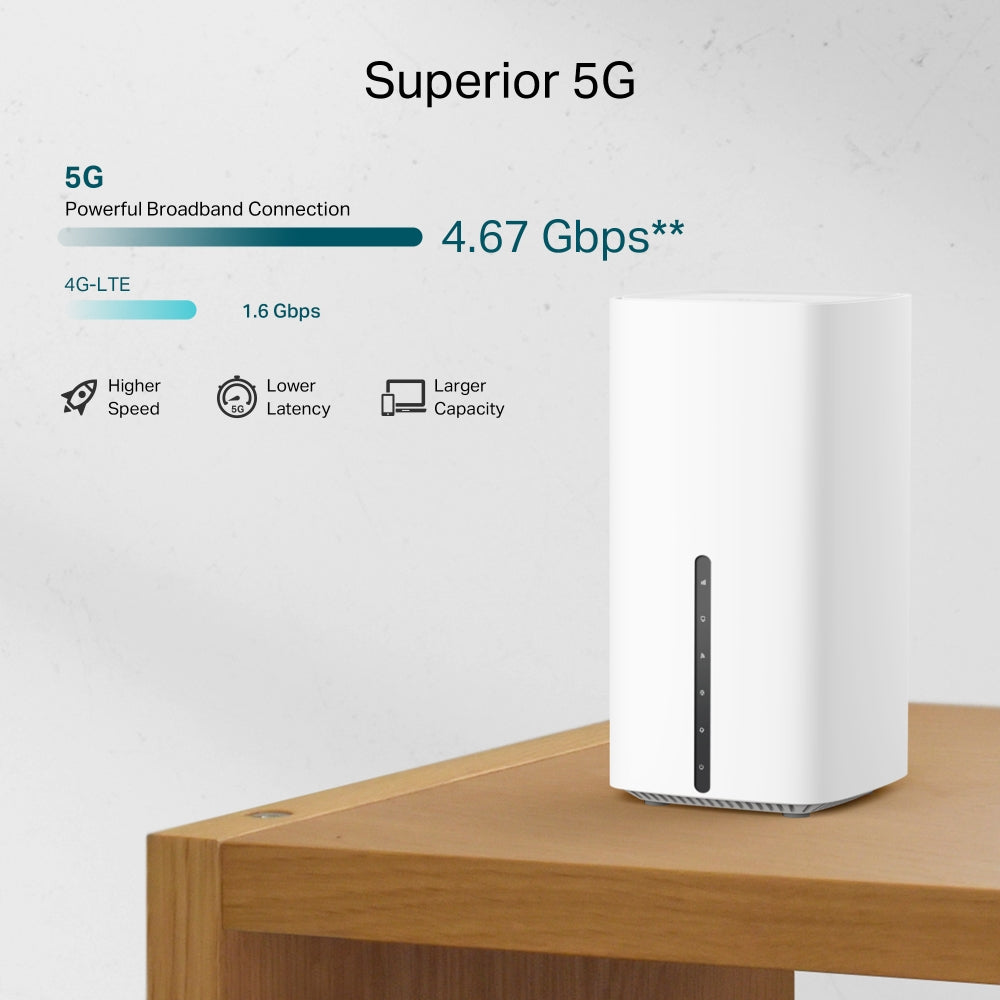TP-Link Archer NX200 ใหม่! เราเตอร์ใส่ซิม 5G/LTE AX1800 Wireless Dual-Band Gigabit Router รองรับ EasyMesh รับประกัน 3 ปี