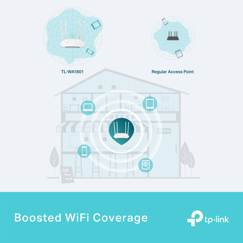 TP-Link TL-WA1801 [New! Wi-Fi 6 Extender] AX1800 Gigabit Wi-Fi 6 Access Point, 4 Antennas with Beamforming for Wi-Fi Extension and Signal Shaping