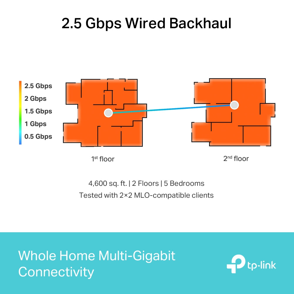 TP-Link Deco BE65 เราเตอร์ WiFi 7 BE11000 ระบบตาข่ายไวไฟ 7 ทั่วทั้งบ้าน รองรับการใช้งานแบบ MLO ที่เพิ่มขึ้น