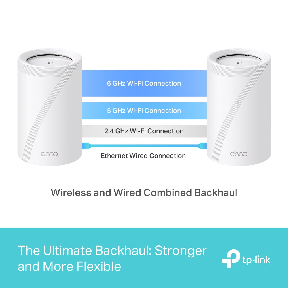 TP-Link Deco BE65 เราเตอร์ WiFi 7 BE11000 ระบบตาข่ายไวไฟ 7 ทั่วทั้งบ้าน รองรับการใช้งานแบบ MLO ที่เพิ่มขึ้น