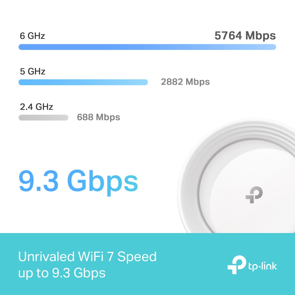 TP-Link Deco BE65 เราเตอร์ WiFi 7 BE11000 ระบบตาข่ายไวไฟ 7 ทั่วทั้งบ้าน รองรับการใช้งานแบบ MLO ที่เพิ่มขึ้น