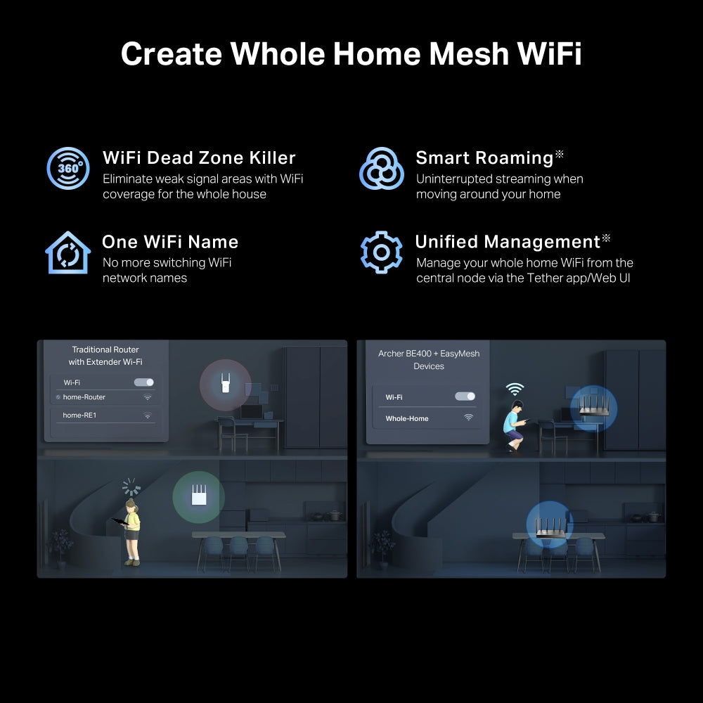 TP-Link Archer BE400 เราเตอร์ Wi-Fi 7 BE6500 Dual-Band Wi-Fi 7 รองรับ EasyMesh เพื่อสร้างเครือข่าย Wi-Fi ที่ครอบคลุม