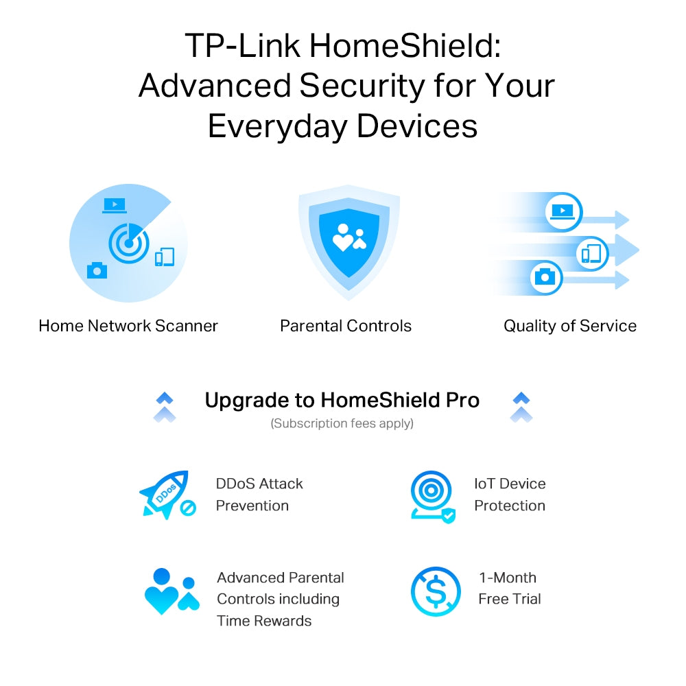 TP-Link Archer AX55 Pro Multi-Gigabit / AX55 Dual Band Gigabit เราเตอร์ WiFi 6 OFDMA เพลิดเพลินกับการเล่นเกมและการรับชมสตรีมมิ่งได้อย่างราบรื่น