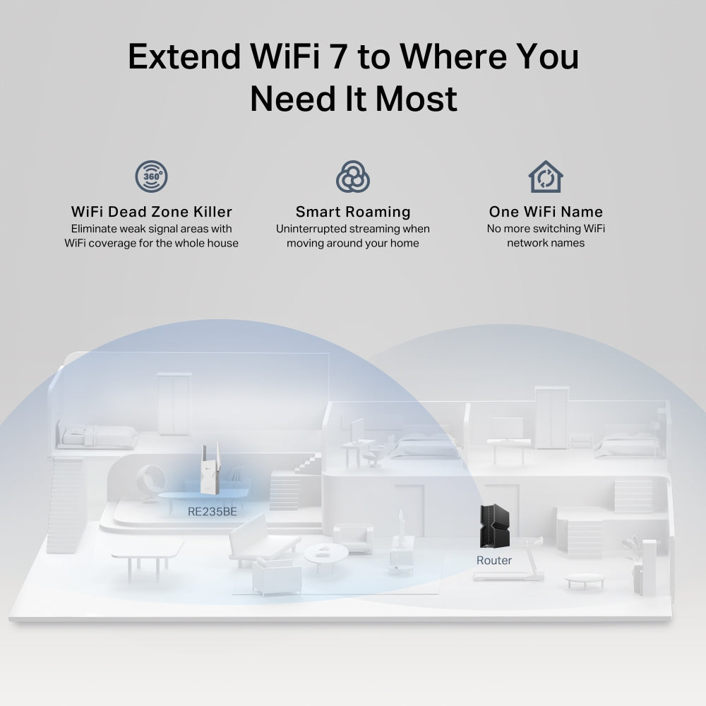 TP-Link RE235BE┃ตัวขยายสัญญาณไวไฟ 7┃ BE3600 Dual-Band Wi-Fi 7 Range Extender ┃WiFi Repeater┃