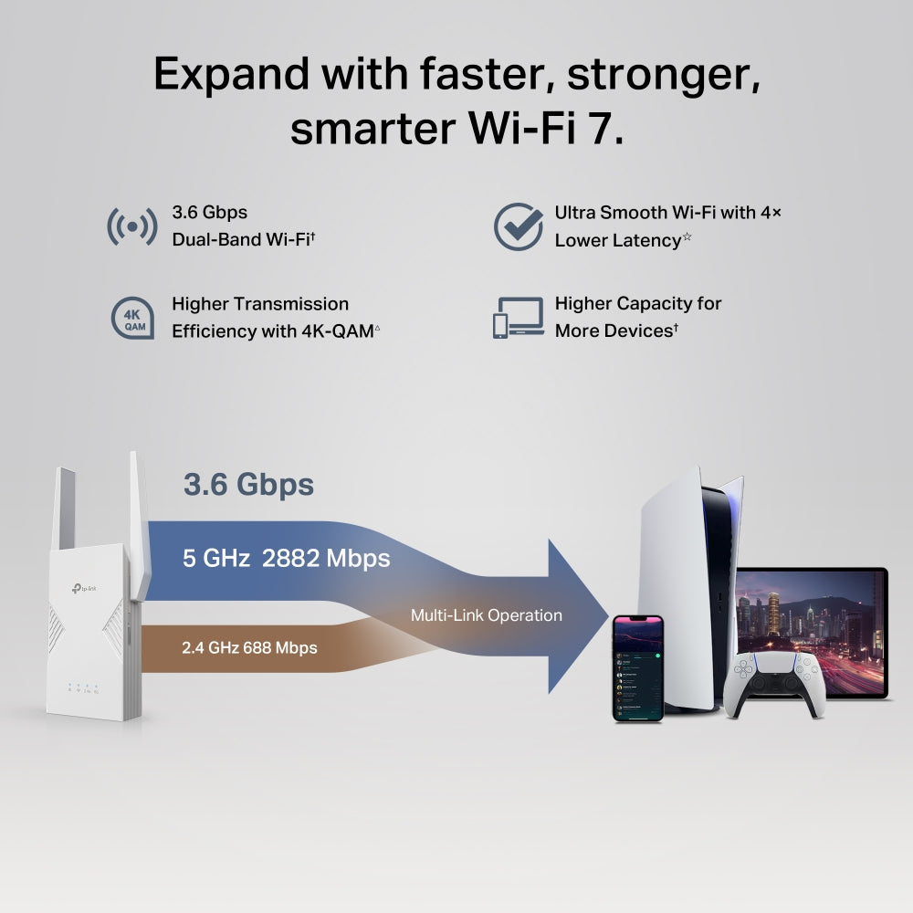 TP-Link RE235BE┃ตัวขยายสัญญาณไวไฟ 7┃ BE3600 Dual-Band Wi-Fi 7 Range Extender ┃WiFi Repeater┃