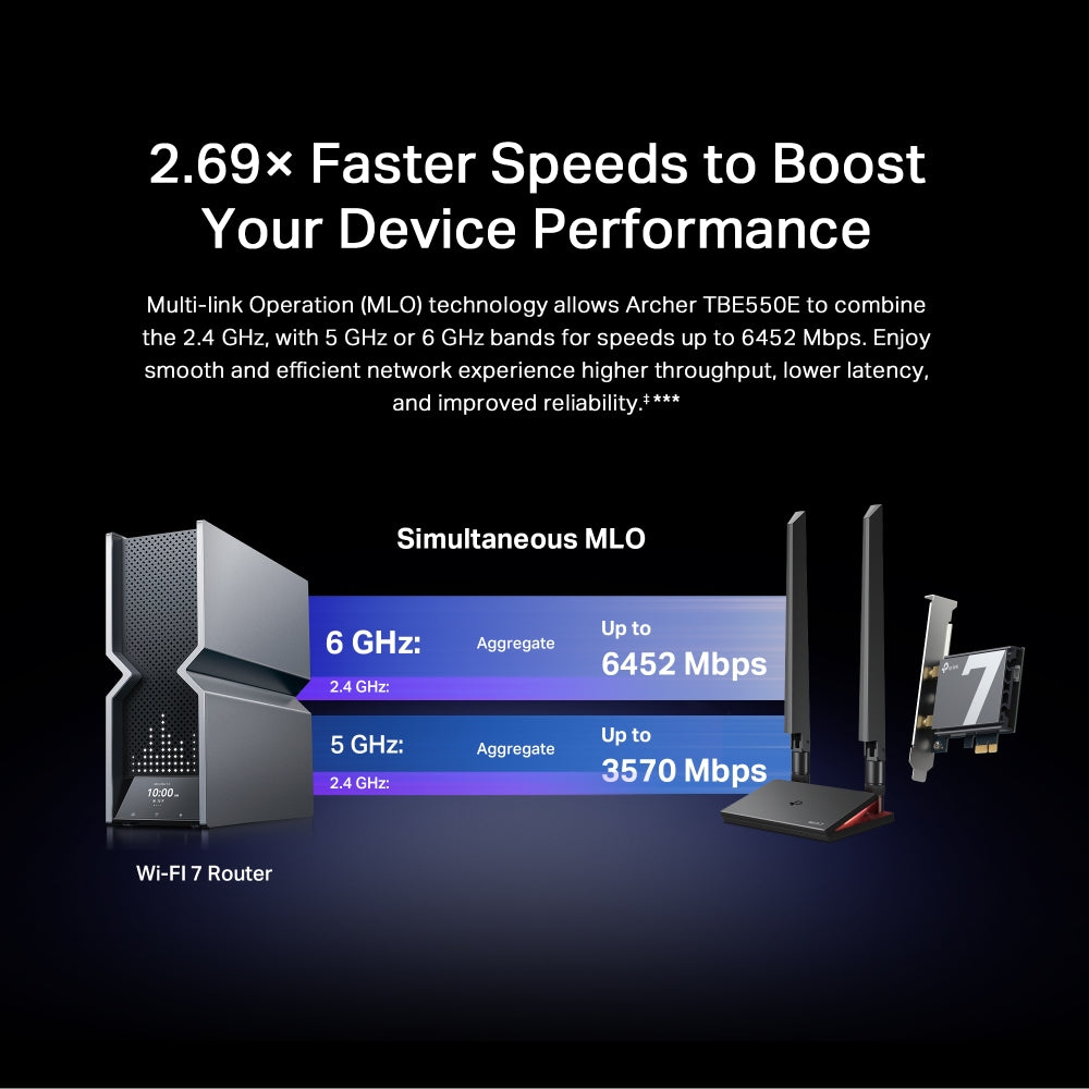 TP-Link Archer TBE550E BE9300 Wi-Fi 7 Bluetooth 5.4 PCIe Adapter for PC upgrades with Limited Lifetime Warranty