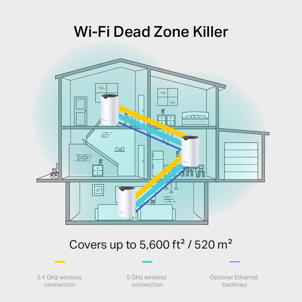 TP-Link Deco S7 AC1900 Whole Home Mesh Wi-Fi System (Dual-Band Wi-Fi) Lifetime Warranty