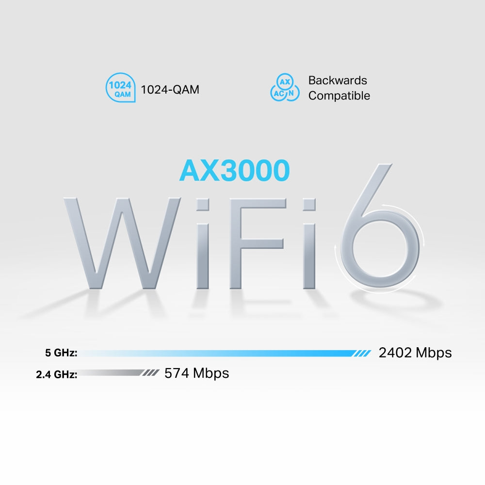 TP-Link NX510v เราเตอร์ใส่ซิม 5G AX3000 Wi-Fi6 Telephony Router เพียงใส่ซิมการ์ดก็เพลิดเพลินกับเครือข่าย 5G ได้ทันที