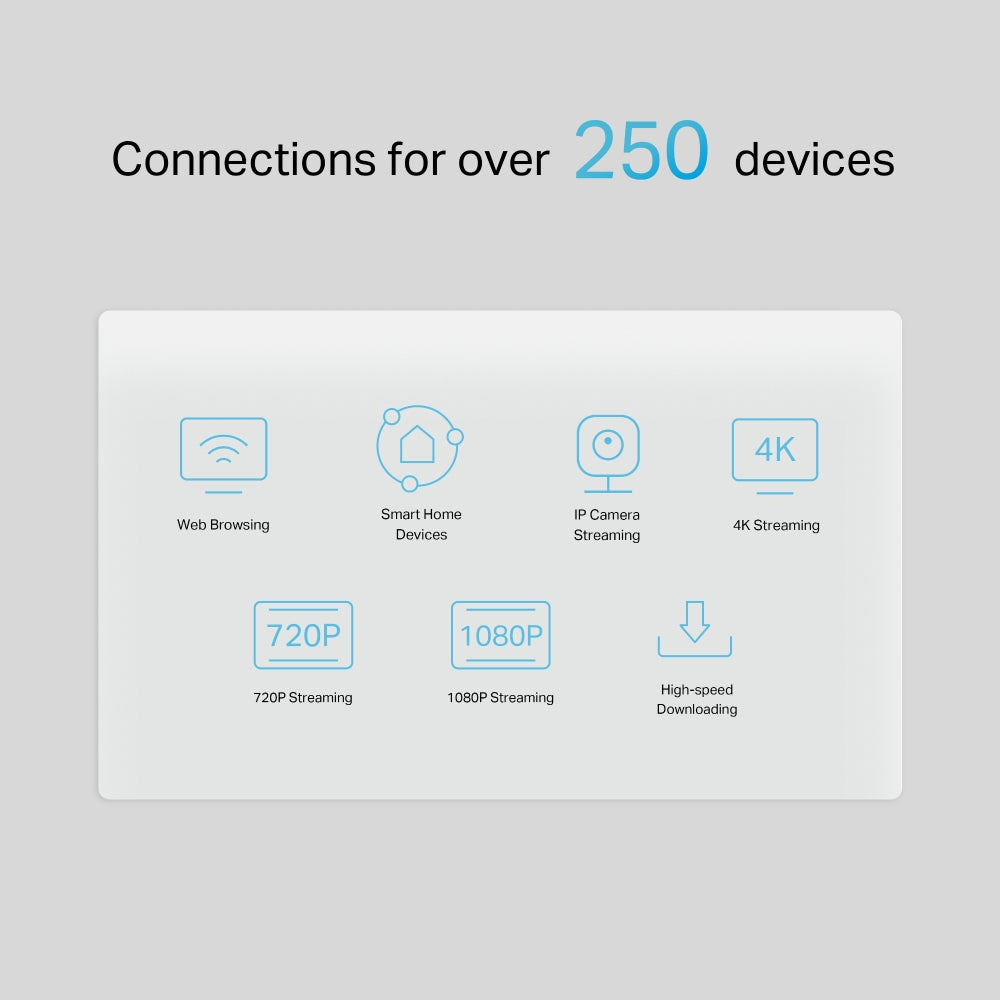 TP-Link NX510v เราเตอร์ใส่ซิม 5G AX3000 Wi-Fi6 Telephony Router เพียงใส่ซิมการ์ดก็เพลิดเพลินกับเครือข่าย 5G ได้ทันที