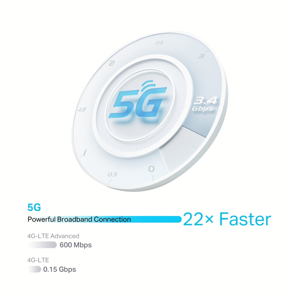 TP-Link NX510v เราเตอร์ใส่ซิม 5G AX3000 Wi-Fi6 Telephony Router เพียงใส่ซิมการ์ดก็เพลิดเพลินกับเครือข่าย 5G ได้ทันที