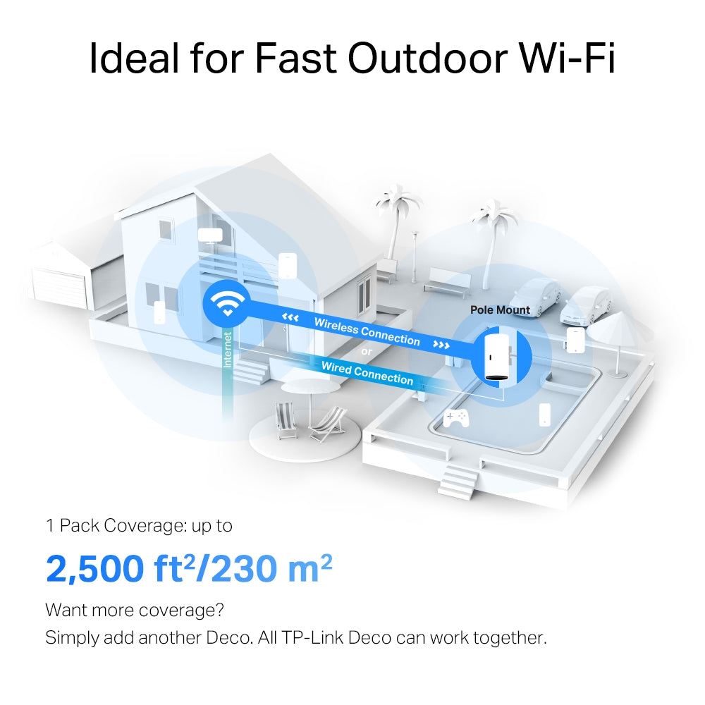 TP-Link Deco X50-Outdoor AX3000 เราเตอร์ Wi-Fi 6 สำหรับใช้ภายนอกอาคาร IP65 กันน้ำกันฝุ่น Mesh Wi-Fi 6 ใช้งานได้ทั้งภายนอก/ภายใน