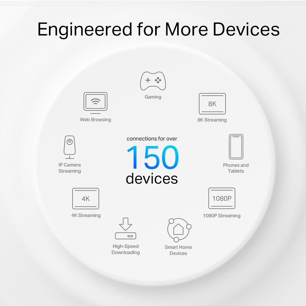 TP-Link Deco X50-Outdoor AX3000 เราเตอร์ Wi-Fi 6 สำหรับใช้ภายนอกอาคาร IP65 กันน้ำกันฝุ่น Mesh Wi-Fi 6 ใช้งานได้ทั้งภายนอก/ภายใน