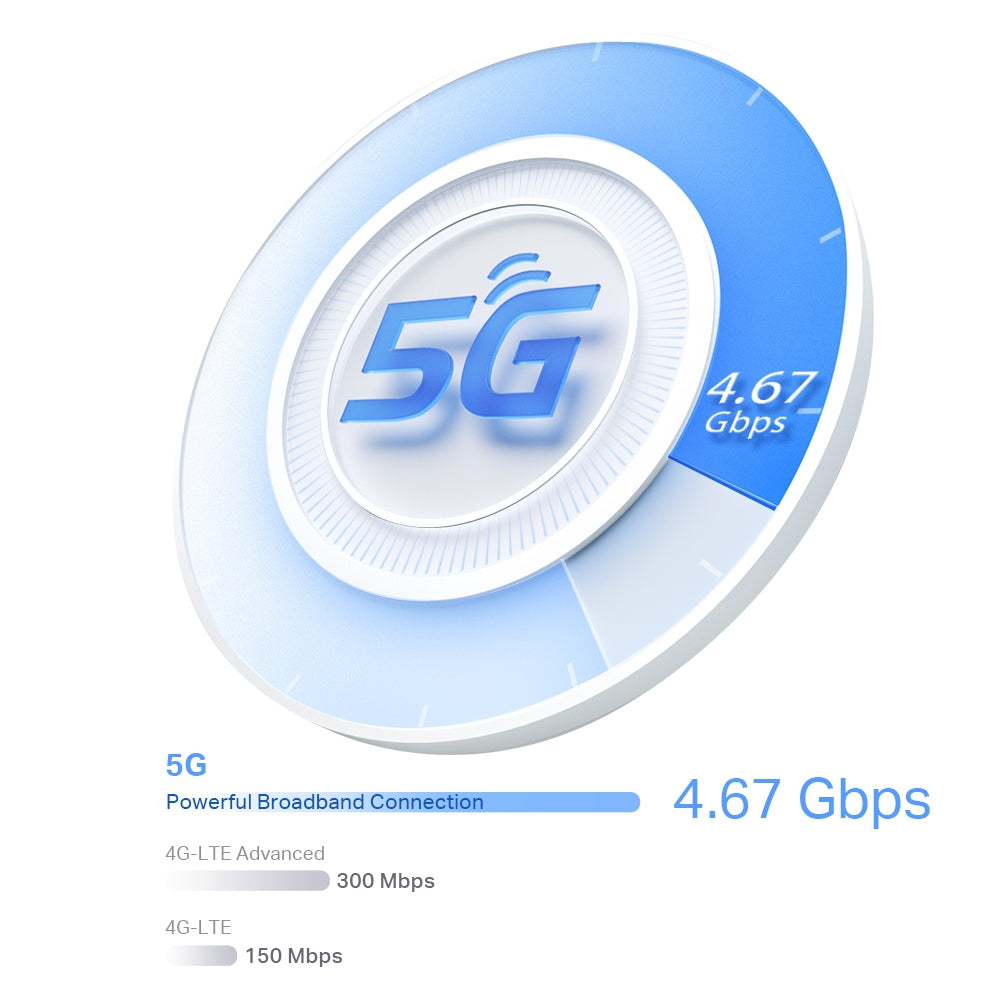 TP-Link Deco X50-5G เราเตอร์ใส่ซิม 5G AX3000 Whole Home Mesh WiFi 6 Gateway ใส่ SIM Card ก็เพลินกับเครือข่าย 5G ได้ทันที