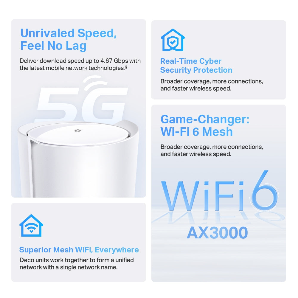 TP-Link Deco X50-5G เราเตอร์ใส่ซิม 5G AX3000 Whole Home Mesh WiFi 6 Gateway ใส่ SIM Card ก็เพลินกับเครือข่าย 5G ได้ทันที