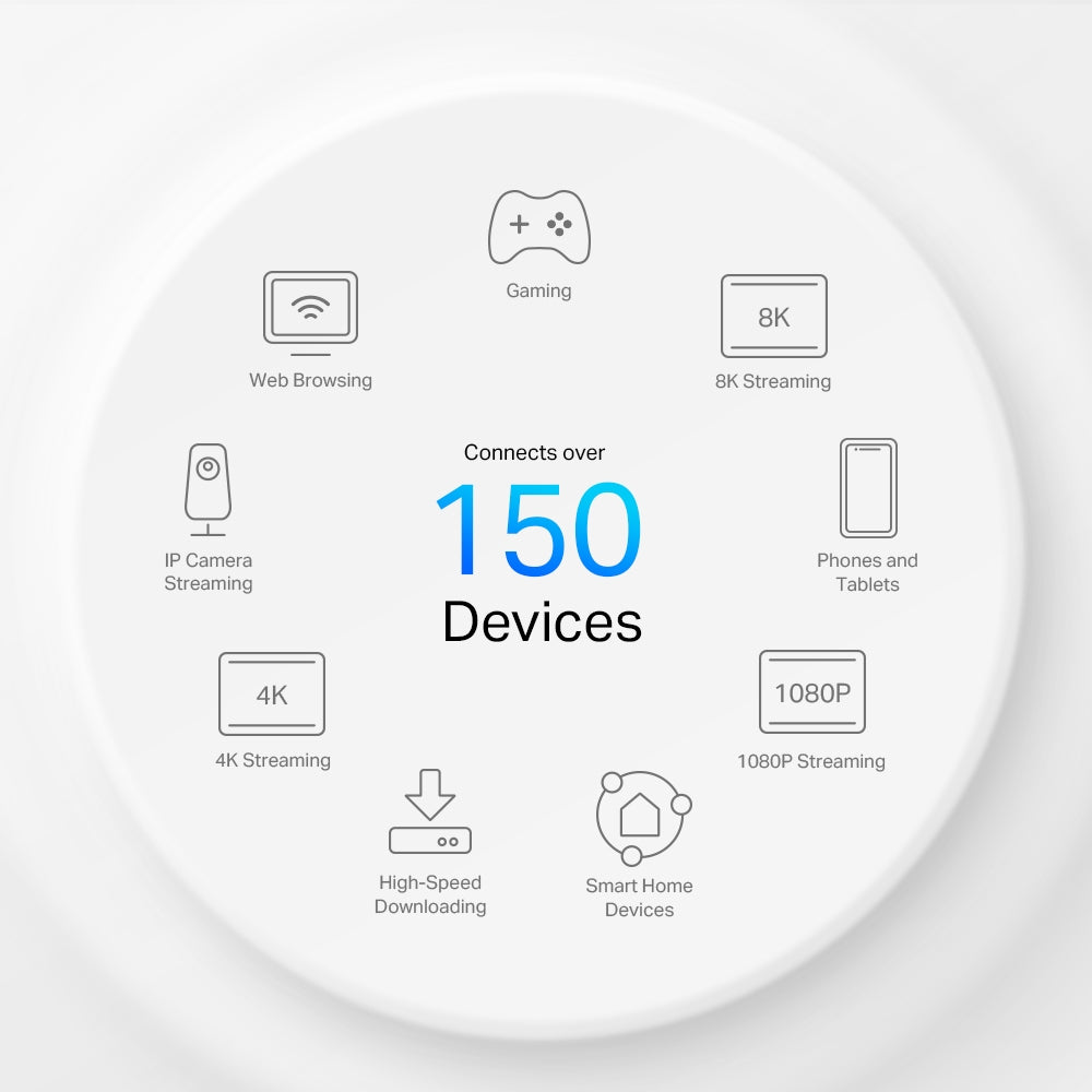 TP-Link Deco X50-5G เราเตอร์ใส่ซิม 5G AX3000 Whole Home Mesh WiFi 6 Gateway ใส่ SIM Card ก็เพลินกับเครือข่าย 5G ได้ทันที