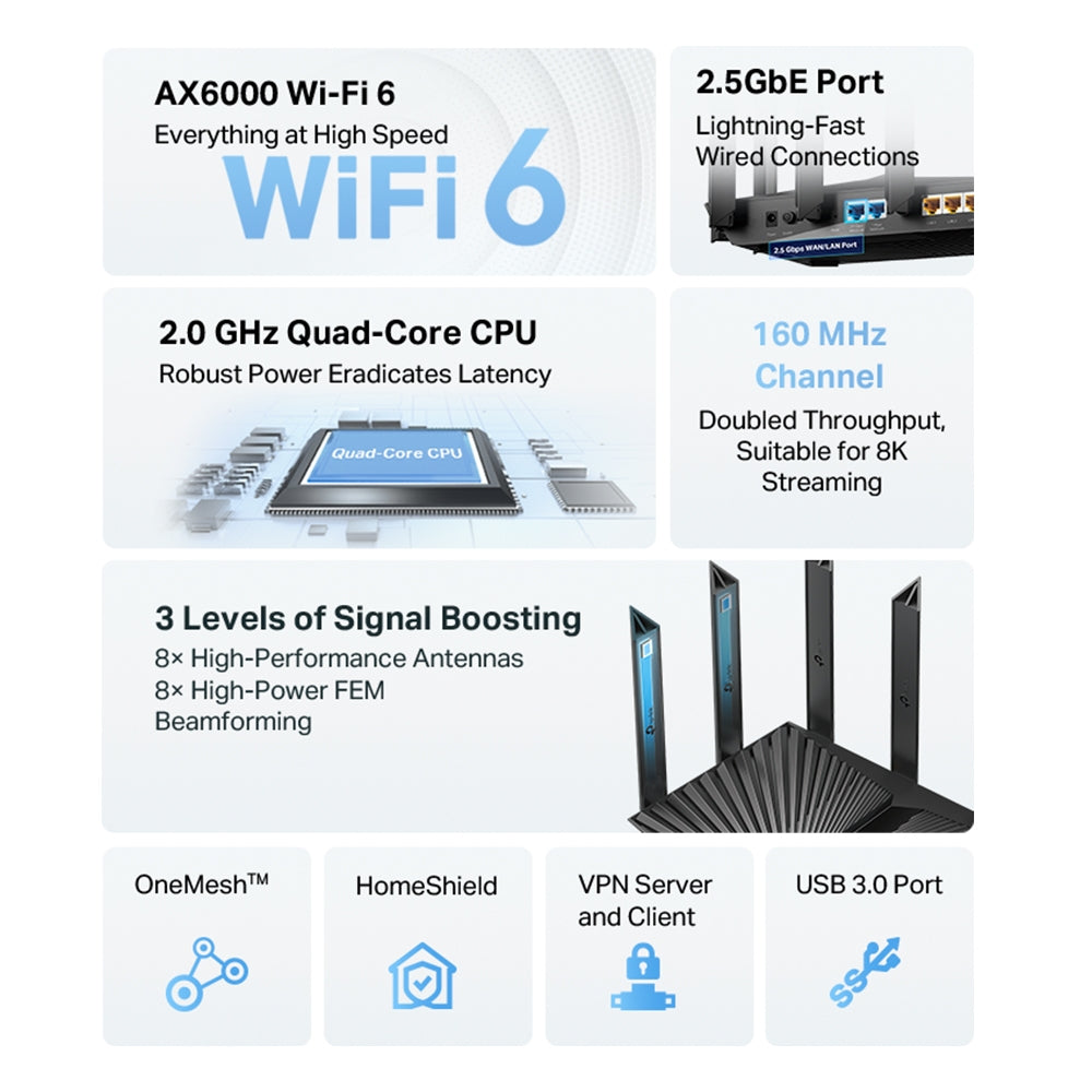 TP-Link Archer AX80 AX6000 เราเตอร์ Wi-Fi 6 แบบ 8 สตรีม พร้อมพอร์ต 2.5G