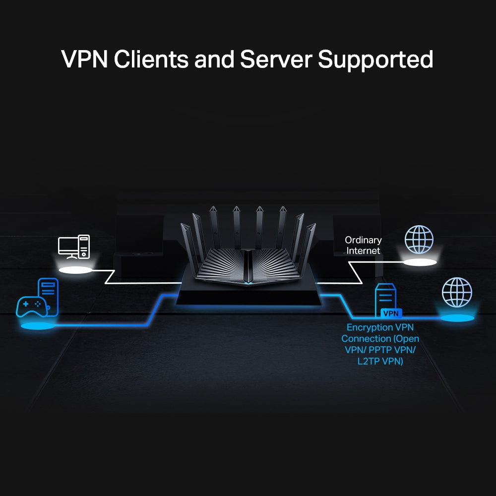 TP-Link Archer AX80 AX6000 เราเตอร์ Wi-Fi 6 แบบ 8 สตรีม พร้อมพอร์ต 2.5G