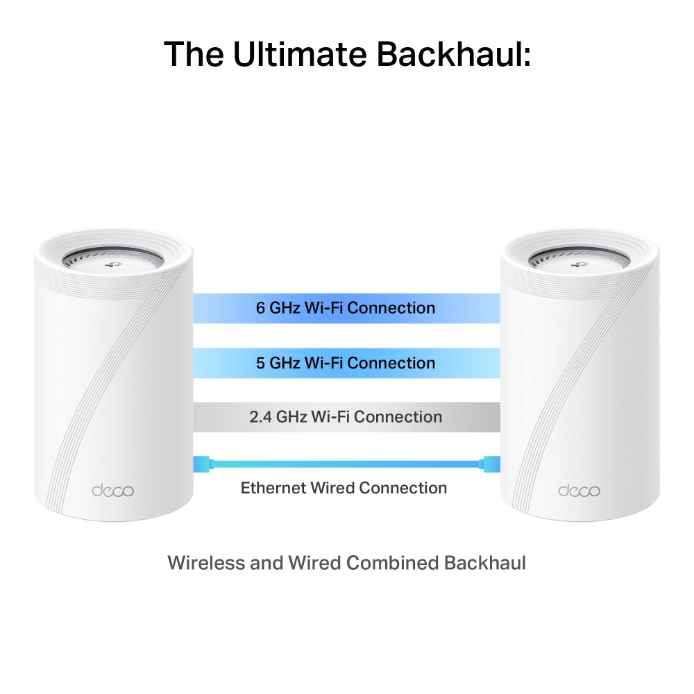 TP-Link Deco BE85 เราเตอร์ไวไฟ7 BE22000 Tri-Band Whole Home Mesh WiFi 7 System รองรับปริมาณการใช้งานมากขึ้นด้วย MLO